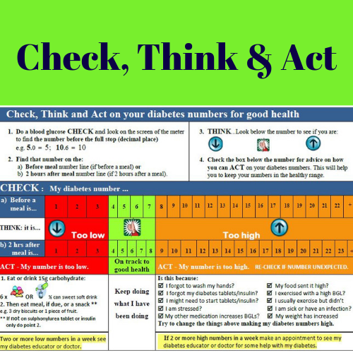 Check, Think and Act health professional teaching resource and handout