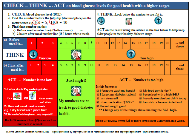 Check, Think & Act - higher target version